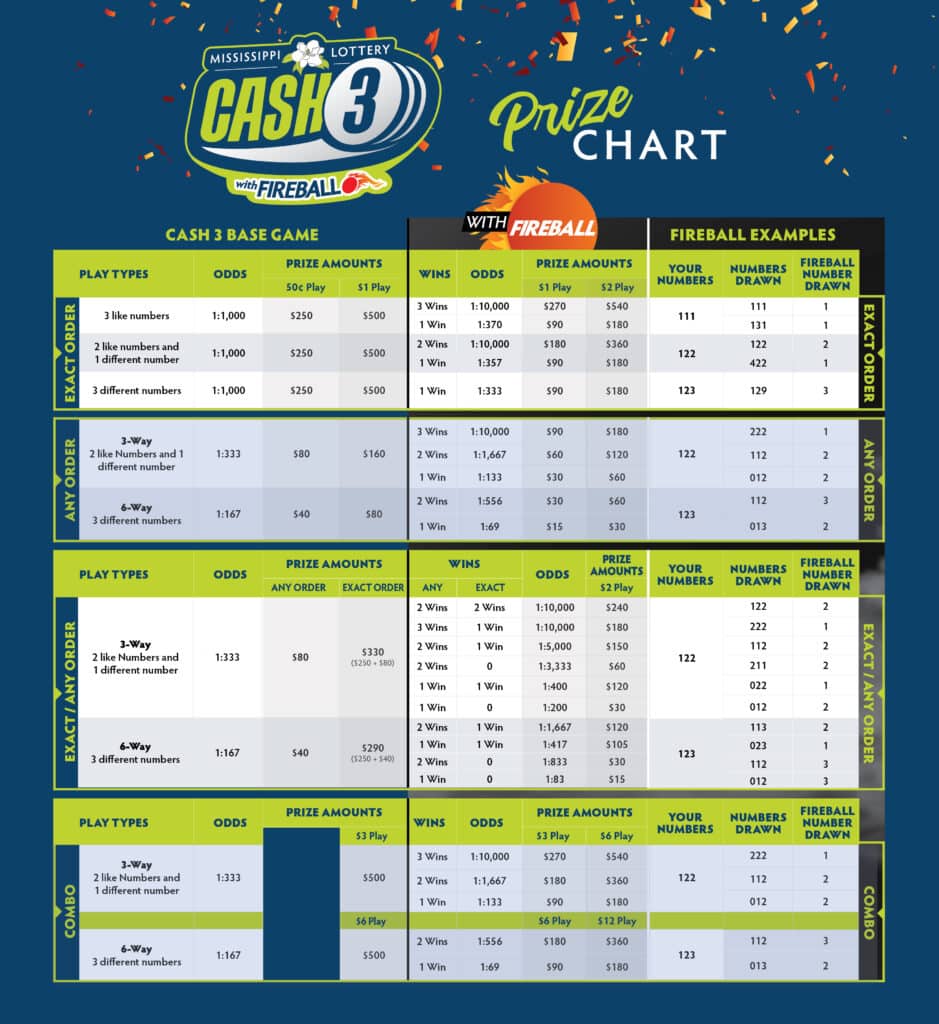 Cash3PrizeChart-withFireball-MLC