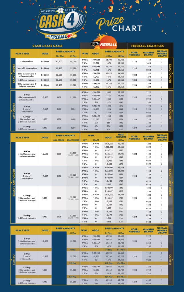 Cash4PrizeChart-withFireball-MLC